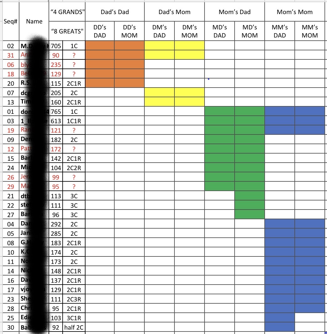 7-organization-tips-for-your-dna-color-cluster-chart-dana-leeds